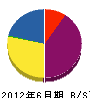 柳沢土建 貸借対照表 2012年6月期