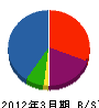 敷島テクノ建設 貸借対照表 2012年3月期