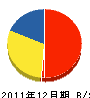 高原電機 貸借対照表 2011年12月期