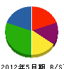 上野企業 貸借対照表 2012年5月期