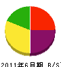 細川建設 貸借対照表 2011年6月期