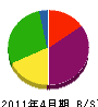 羽生田建業 貸借対照表 2011年4月期