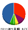 橋本設備 貸借対照表 2011年5月期