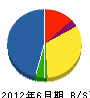 タイセイ電設 貸借対照表 2012年6月期