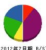 京都環境開発 貸借対照表 2012年7月期
