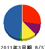 和久田設備 貸借対照表 2011年3月期