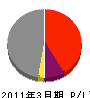 中之島建設 損益計算書 2011年3月期