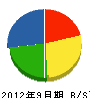 ミヤノ 貸借対照表 2012年9月期