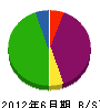坂本工業所 貸借対照表 2012年6月期