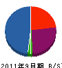 西日本テクノサポート 貸借対照表 2011年9月期