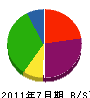 木村住建 貸借対照表 2011年7月期