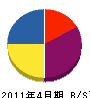 平田幸来園 貸借対照表 2011年4月期