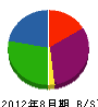 海田産業 貸借対照表 2012年8月期