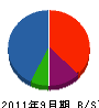 渡辺土建 貸借対照表 2011年9月期
