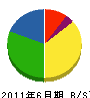 鈴木土木 貸借対照表 2011年6月期