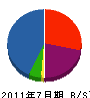 渡邊工業 貸借対照表 2011年7月期