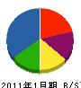 上田建設 貸借対照表 2011年1月期