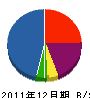 入江組 貸借対照表 2011年12月期