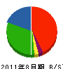 マルコ小林配管 貸借対照表 2011年8月期