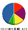 三橋土木 貸借対照表 2012年5月期
