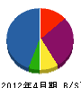 秋田テクノライト 貸借対照表 2012年4月期