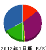 明電社 貸借対照表 2012年1月期
