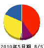 田中畳店 貸借対照表 2010年5月期