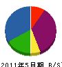 浅倉ポンプ店 貸借対照表 2011年5月期