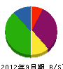 前田工務店 貸借対照表 2012年9月期