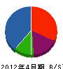 松石電業社 貸借対照表 2012年4月期