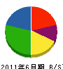 東友建設 貸借対照表 2011年6月期