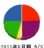 石井工務店 貸借対照表 2011年6月期