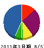 山本ハウス 貸借対照表 2011年3月期