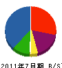 細谷工務店 貸借対照表 2011年7月期