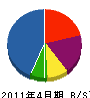 中西宝南園 貸借対照表 2011年4月期