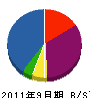 松徳工業 貸借対照表 2011年9月期