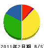 浦見川住宅産業 貸借対照表 2011年2月期
