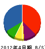 萩原組 貸借対照表 2012年4月期