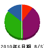 日吉空調 貸借対照表 2010年6月期