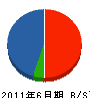 稲山建設 貸借対照表 2011年6月期