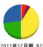 中野電機工業 貸借対照表 2011年12月期