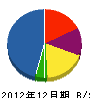 早坂建設 貸借対照表 2012年12月期