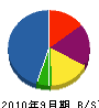 上ヤマダ工務店 貸借対照表 2010年9月期