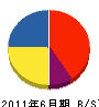 高井電気 貸借対照表 2011年6月期