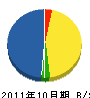 高千穂グリーン 貸借対照表 2011年10月期
