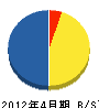 カタヤマ工業所 貸借対照表 2012年4月期