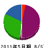 北大阪レジン工業 貸借対照表 2011年5月期