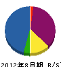 寿土木 貸借対照表 2012年8月期