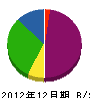中谷工芸 貸借対照表 2012年12月期