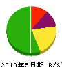 浅井電気商会 貸借対照表 2010年5月期